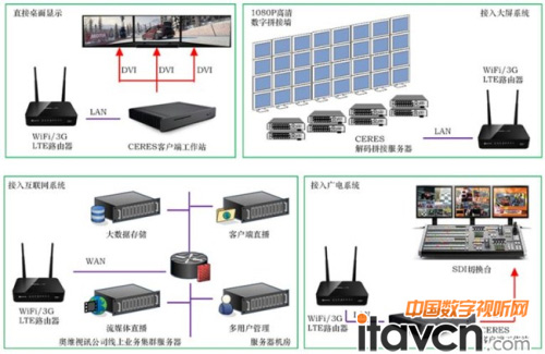 ���z��������ҕ�lϵ�y�����з�����