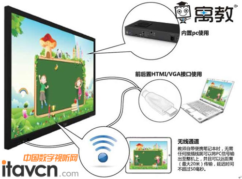 多媒體教學“交互式液晶一體機”將占未來主要市場