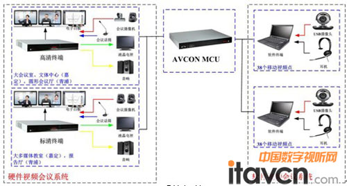 系統(tǒng)拓撲圖