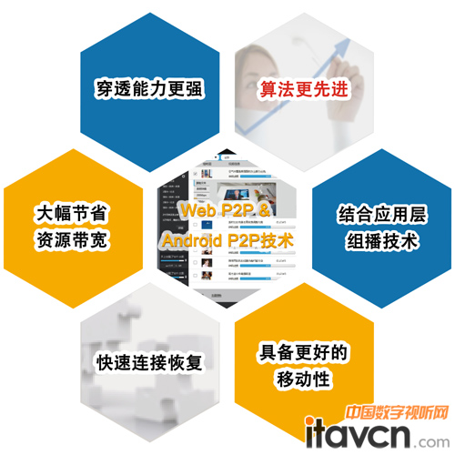 �^ֹ��(chu��ng)��չ�_(t��i)