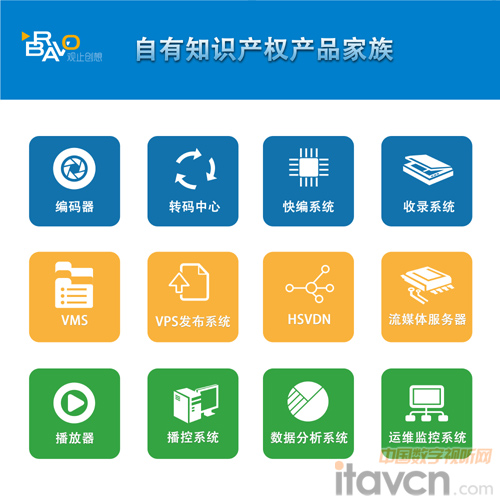 �^ֹ��(chu��ng)��չ�_(t��i)