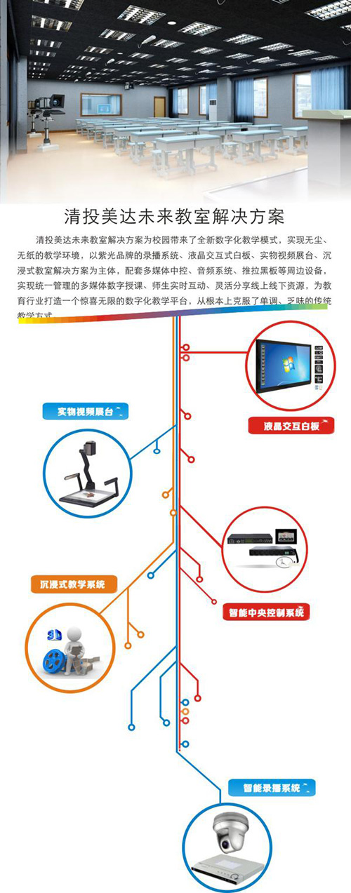 清投美達:未來教室解決方案,五位一體