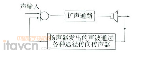 聲反饋原理圖