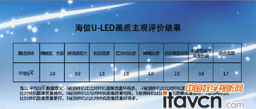 ����ULED���|���^�u�r�Y��