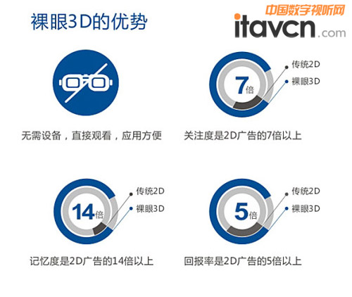 ��㑴���ȫ���ׄ�(chu��ng)����3Dƴ����������