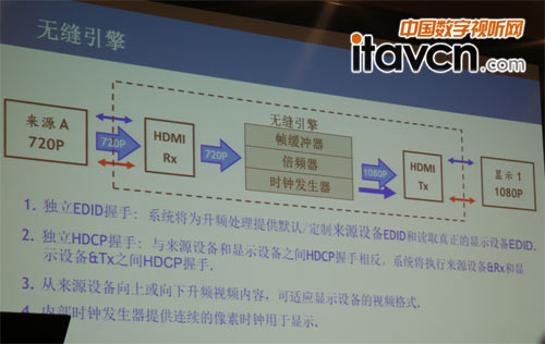 宏正無縫切換引擎原理