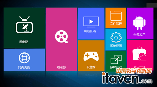 �ᘷҕS2΢ͶӰ���ܰ�ս�