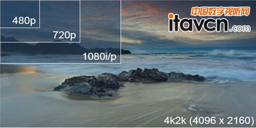 4Kx2K������ֱ���