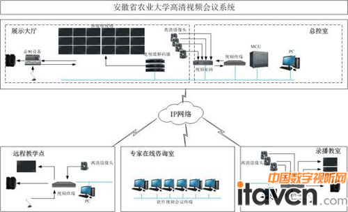 科達高清視訊助推安徽農大教學新模式