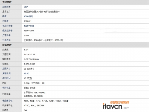 ����mh740ͶӰ�C����