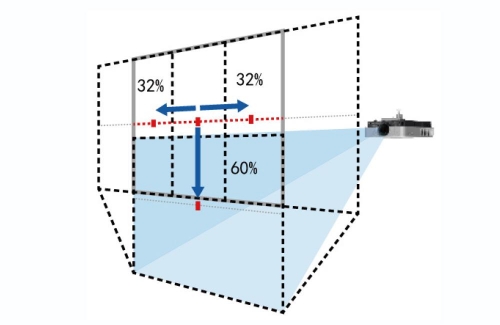 索尼激光投影產(chǎn)品優(yōu)勢(shì)