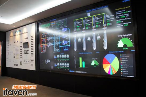 �D6 iPEMS���ܱO���c����ϵ�y