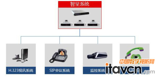 Smart Gateway在系統整合上的應用