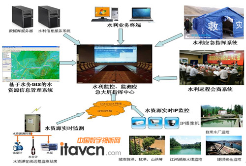 VATION巨洋DLP大屏幕顯示系統
