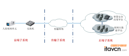 �D3. ��Ę�z���󔵓�����ʾ��D