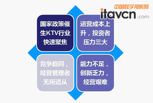 移動互聯網新娛樂時代量販KTV如何突圍