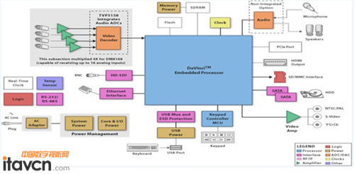 圖示-架構(gòu)圖