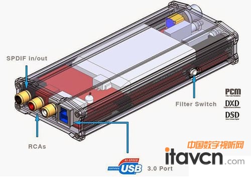 iFI-Audio ȫ��micro iDSD��y����