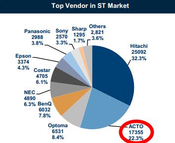 �̽��C���ňD�����ڶ�