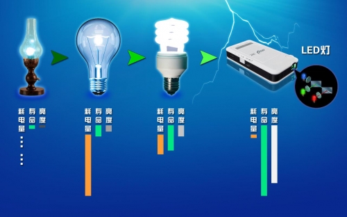 美高G3微型投影機