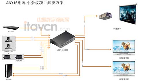 CR-EC-ANY16小會議項目解決方案