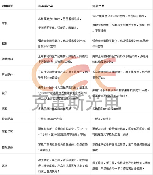 ����˹COE��늞������xLED�����b���������������ČW��