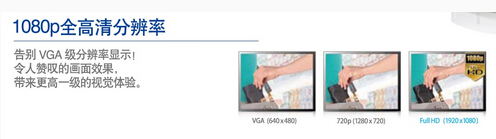 1080Pȫ����ֱ���