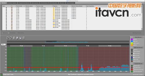 Fix Frequency(頻率鎖定)成音樂節新寵