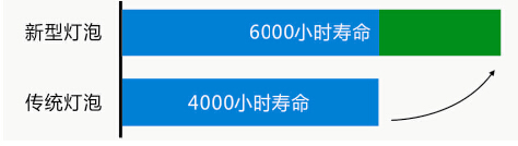 ACTO�ňDҺ��A3ϵ��ͶӰ�C