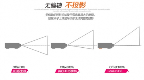 ƫ�S��֧�� ΢Ͷ�ᘷҕX3S��ͥ�ʘ�����