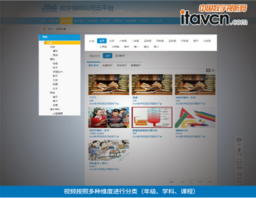 多層次:多維視頻點播管理