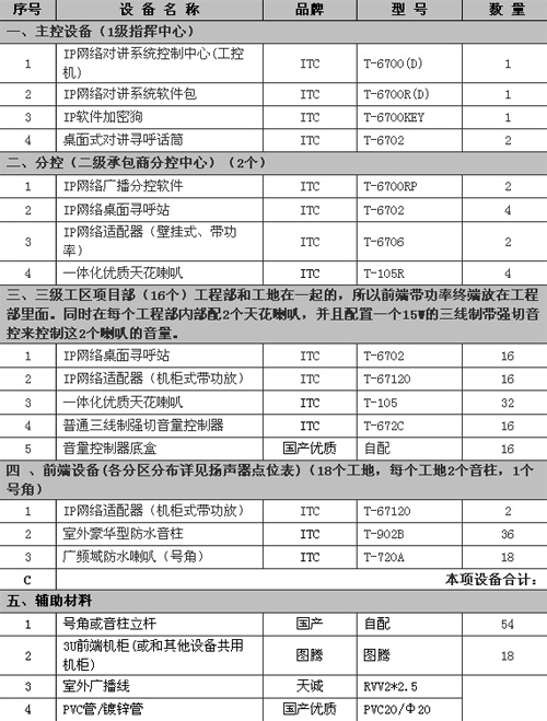 IP�V�����