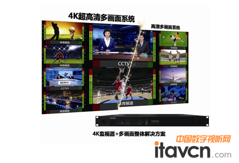 時(shí)代奧視公司推出SV-4K超高清多畫面顯示系統(tǒng)