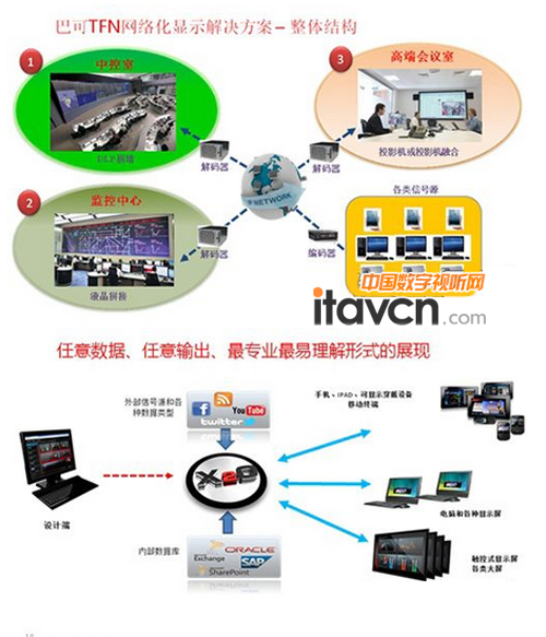 �Ϳ�TFN�W(w��ng)�j(lu��)���@ʾ��Q����