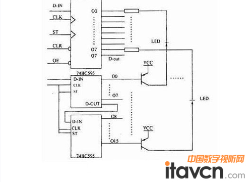 LED顯示屏的驅動原理