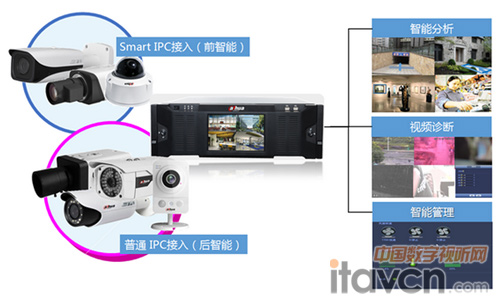 大華股份推出4K超高清網(wǎng)絡(luò)硬盤錄像機(jī)