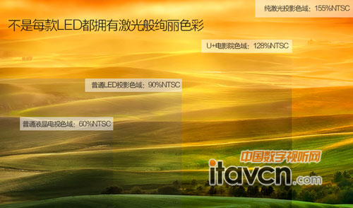 酷樂視U+電影院絢麗色彩