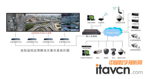 �D���R�չ��LED�����O�ؑ��ý�Q�����ؓ�D