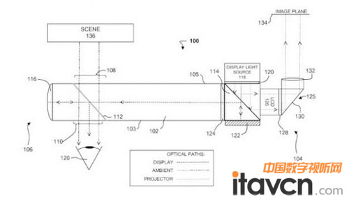 谷歌眼鏡內置微型投影機