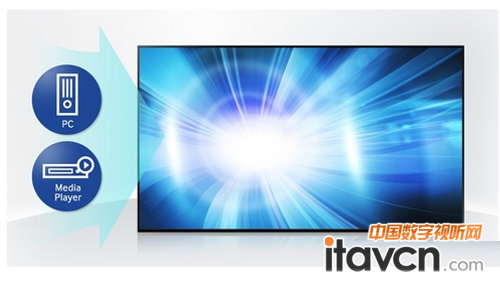 輕松內(nèi)容顯示