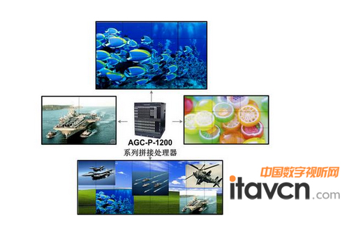 ��߉݋���ܑ�(y��ng)��ʾ��D