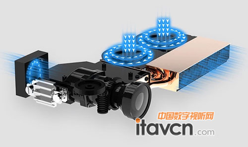 10Ƭȫ������W(xu��)�RƬ��ȫ�����RͲ��DMD����ɢ��ģ�K������׃���{(di��o)���C(j��)��(g��u)