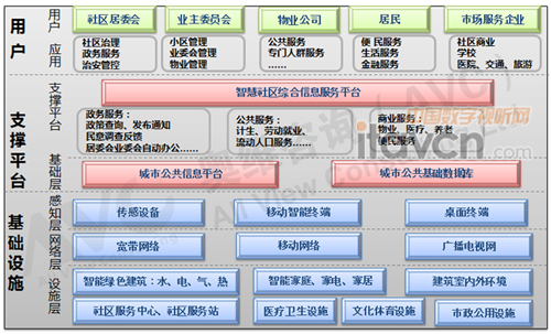 �D2���ǻ���^(q��)���B(t��i)朽Y(ji��)��(g��u)