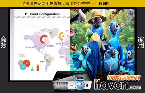 明基全高清1080P家用投影機TH681——盡享畫面細節之美