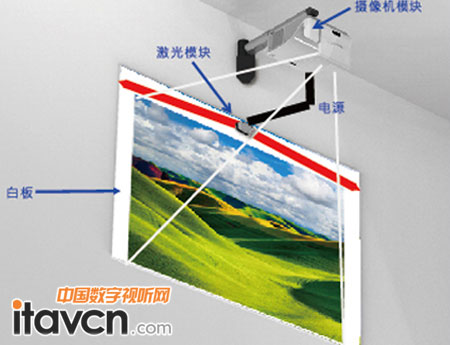 奧圖碼推超短焦激光互動一體機W317UST