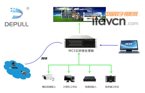 ϵ�y(t��ng)�Y(ji��)��(g��u)�D