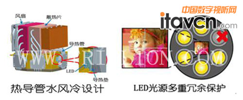 �ጧ��ˮ�L���OӋ��LED��Դ�������ౣ�o