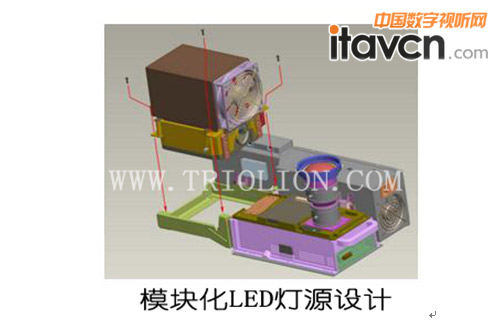 ģ�K��LED��Դ�OӋ