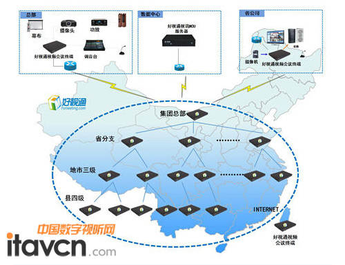 好視通發布全新硬件視頻會議