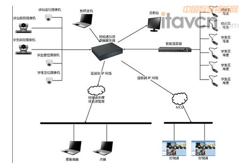 好視通發布互動錄播系統全布局教育市場